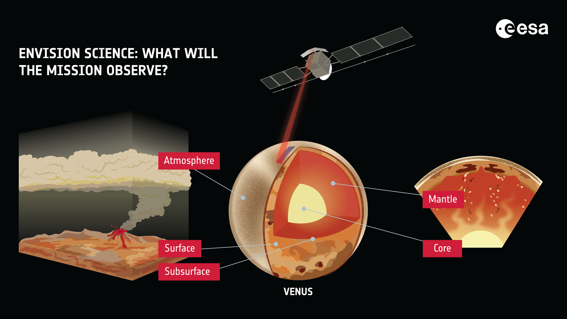 ©ESA (Verkenning: werk uitgevoerd door ATG in het kader van een contract met ESA), CC BY-SA 3.0 IGO