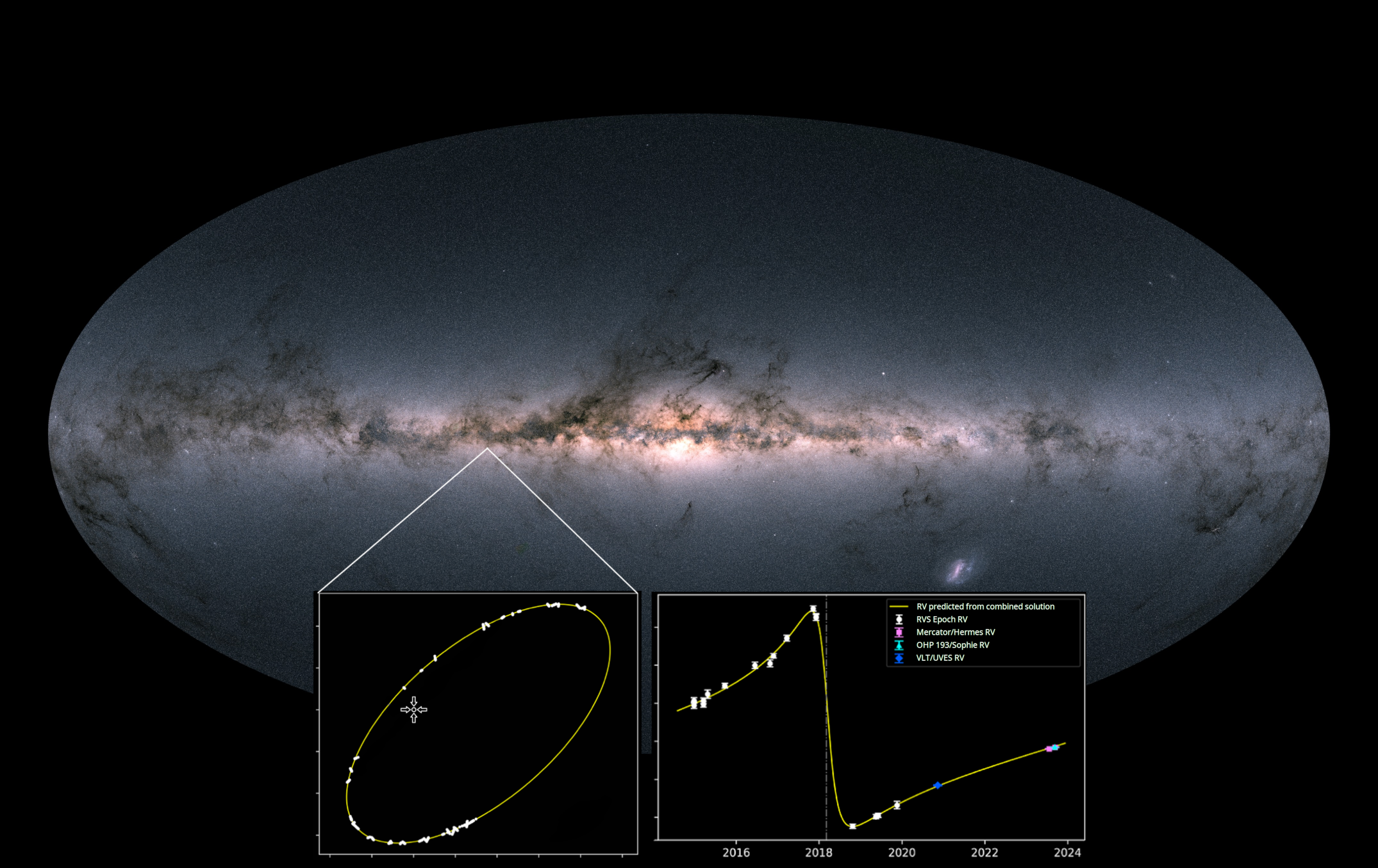 ©ESA/Gaia/DPAC